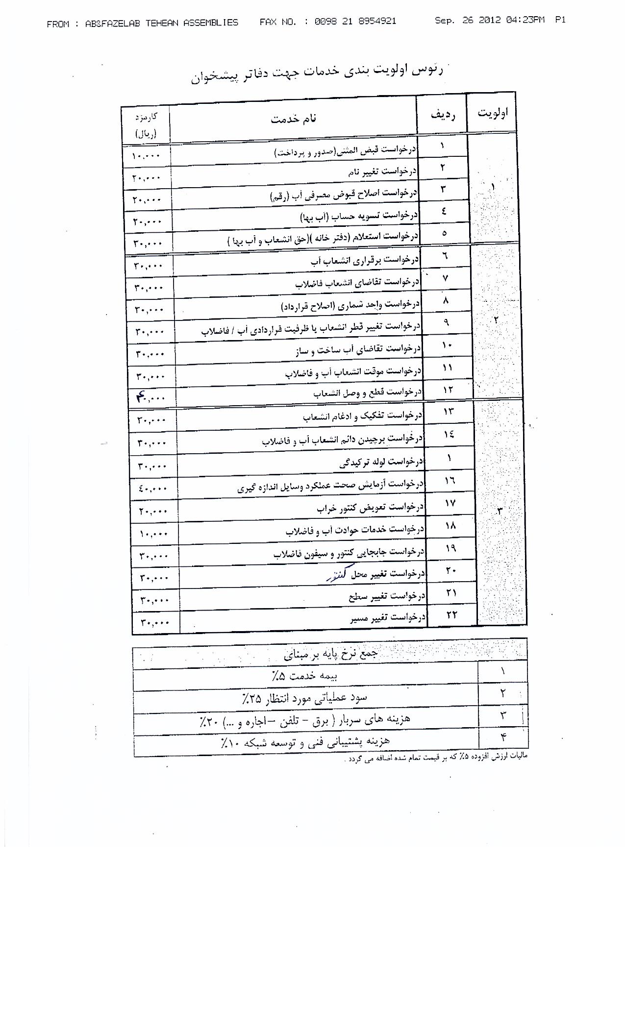 tarefeh abofazelab